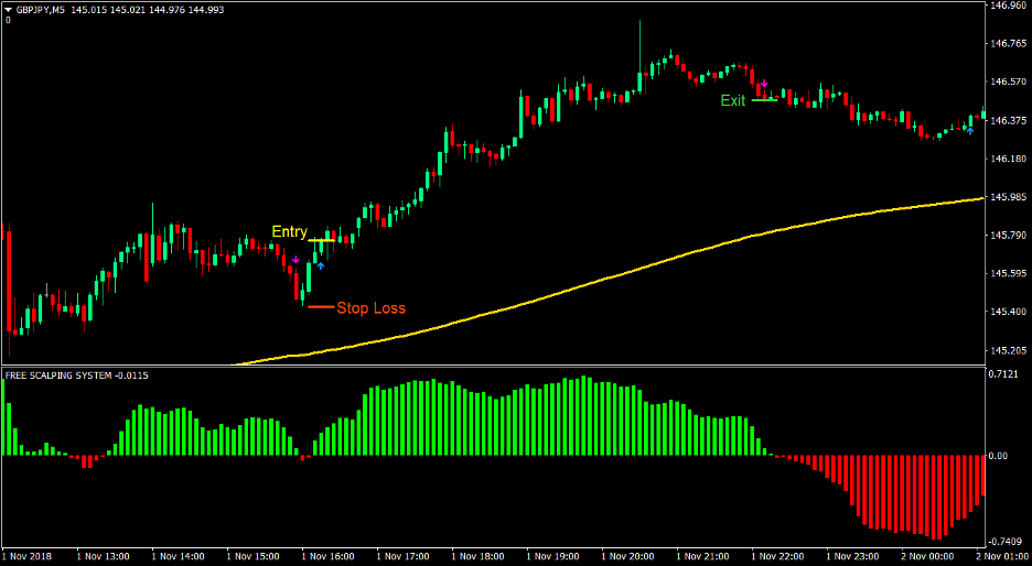mt4 silver trend indicator forex