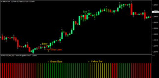 AVQ Trend Forex Trading Strategy 1
