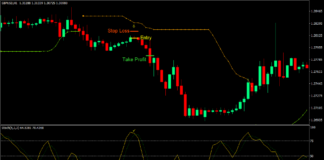 B Bands Trend Forex Trading Strategy 4