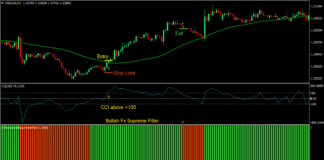FX Supreme Forex Trading Strategy 1