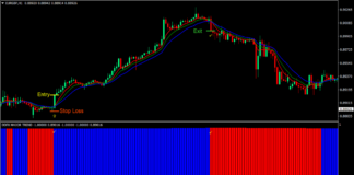 Gator Trend Forex Trading Strategy 1