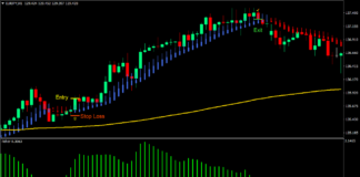 Smooth Trend Forex Trading Strategy 1