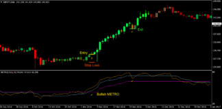 Metro Trend Forex Trading Strategy 1
