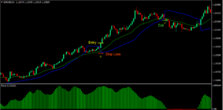 Parabolic Fisher Trend Forex Trading Strategy