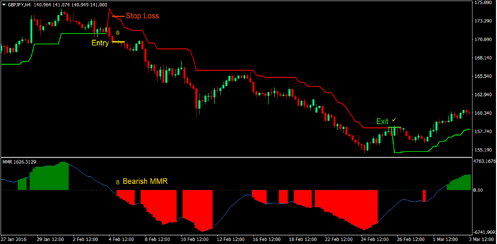 Superforex mt4