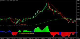 Trend Squeeze Forex Trading Strategy 1