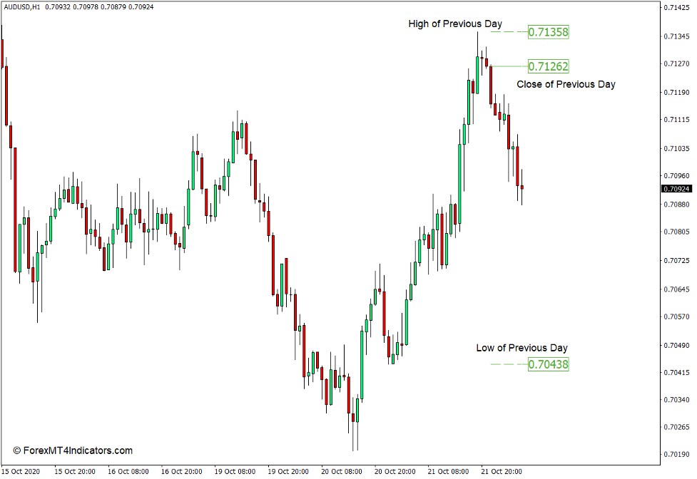 Live forex charts with support and resistance mt4 forex radio for free