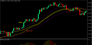 Fisher Channel Momentum Forex Trading Strategy 1