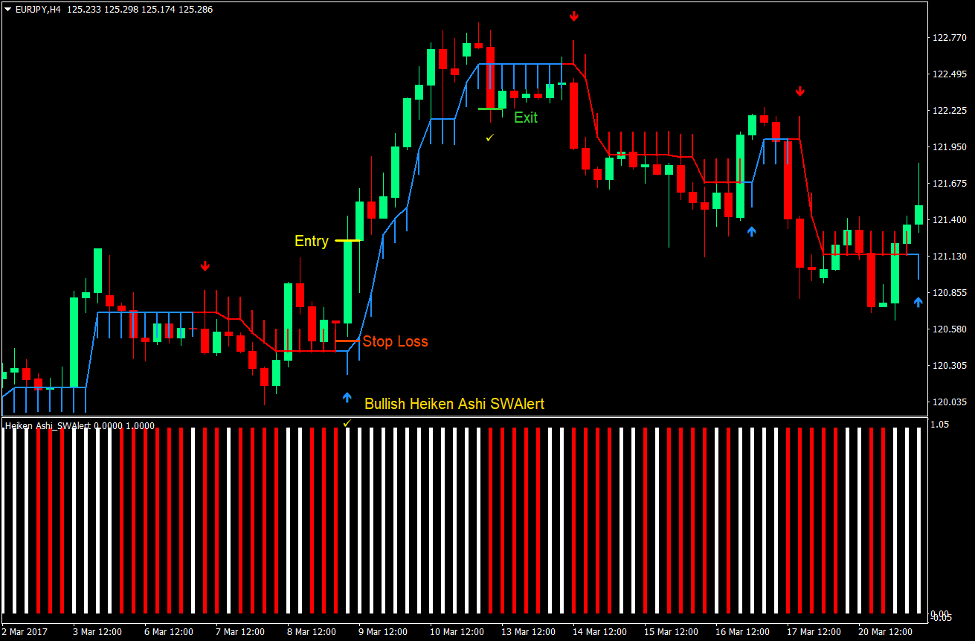 Half Trend Momentum Forex Trading Strategy 1