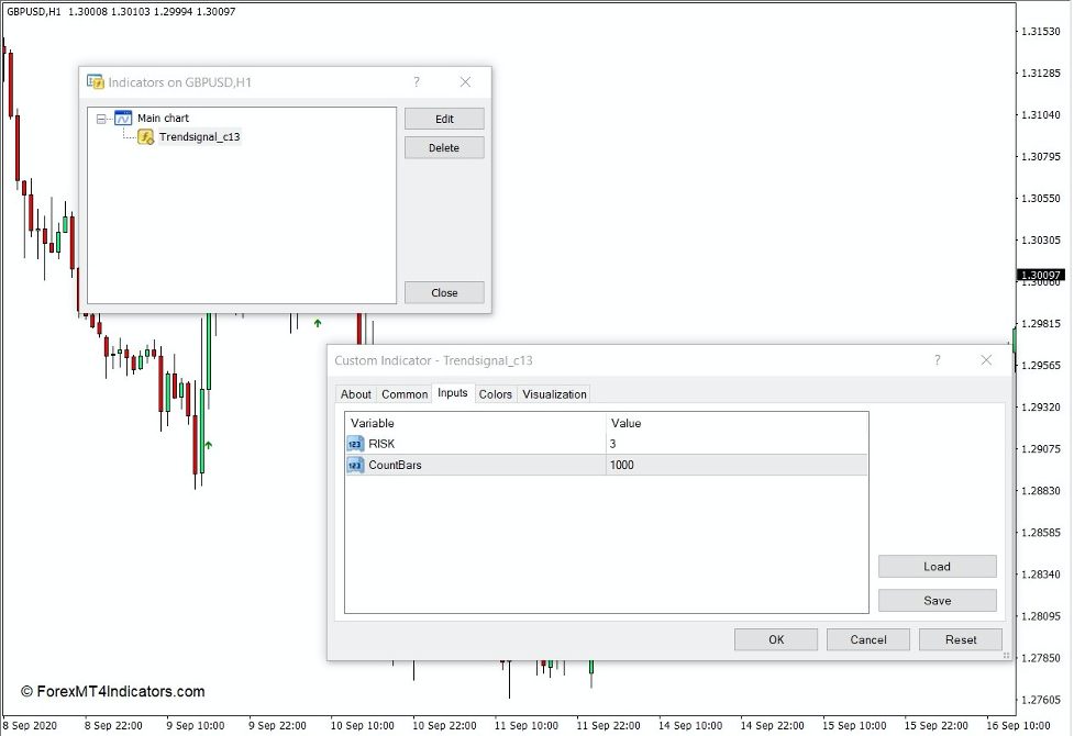 How the Trend Signal Indicator Works