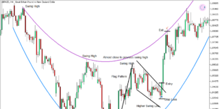 Arc Trend Reversal Forex Trading Strategy for MT5 2