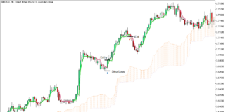 Kumo Swing Line Forex Trading Strategy for MT5 3