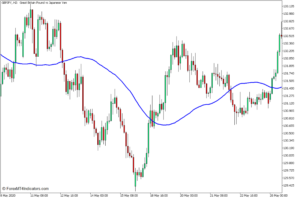 Price Channel Momentum Trend Break Forex Trading Strategy for MT5 2
