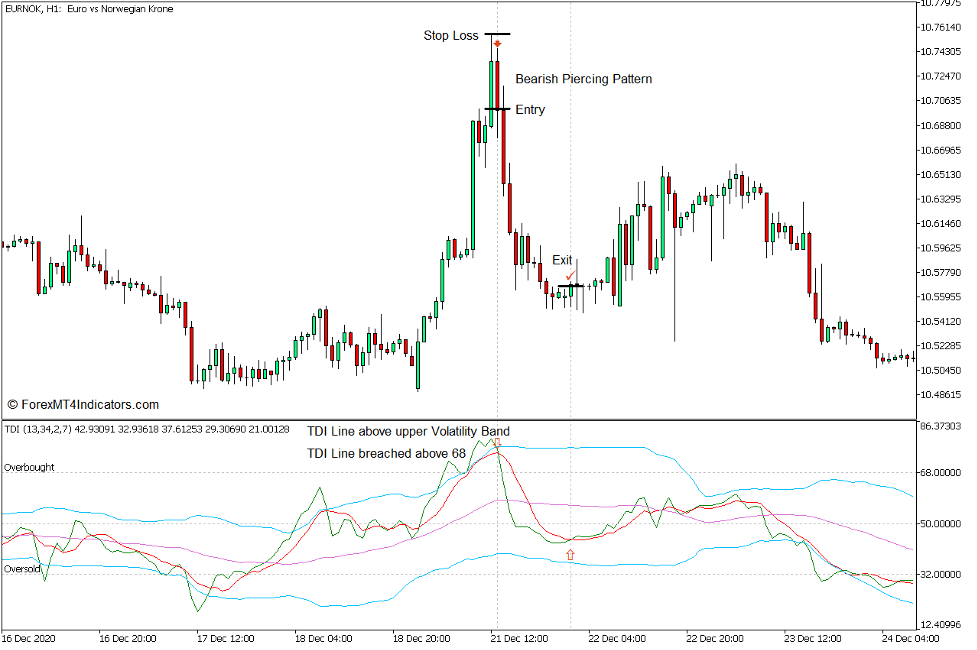 Traders Dynamic Index Mean Reversal Trading Strategy for MT5 4
