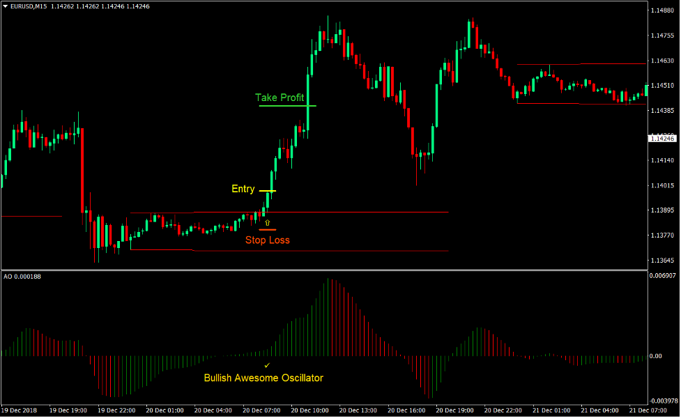 Awesome Breakout Forex Day Trading Strategy 2