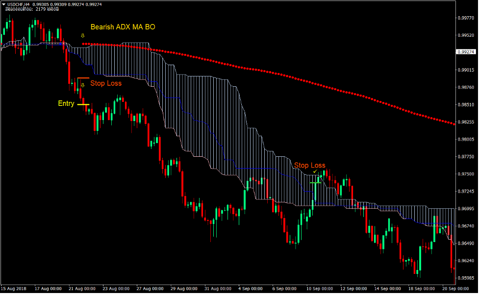 Ichimoku Cloud Trend Forex Trading Strategy 3