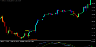 RSI HiLo Trend Reversal Forex Trading Strategy