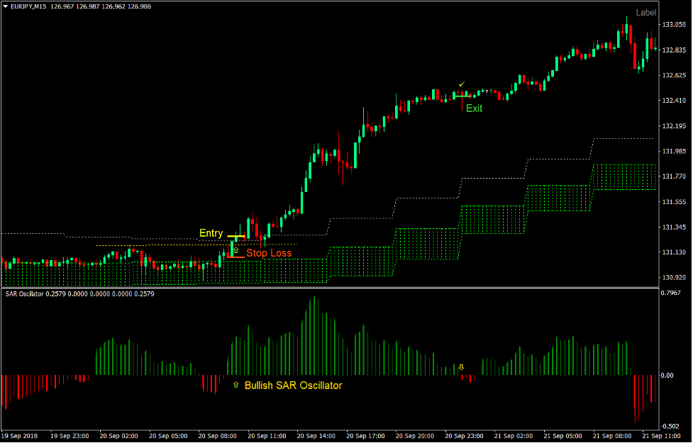 SAR Cloud Breakout Forex Trading Strategy2