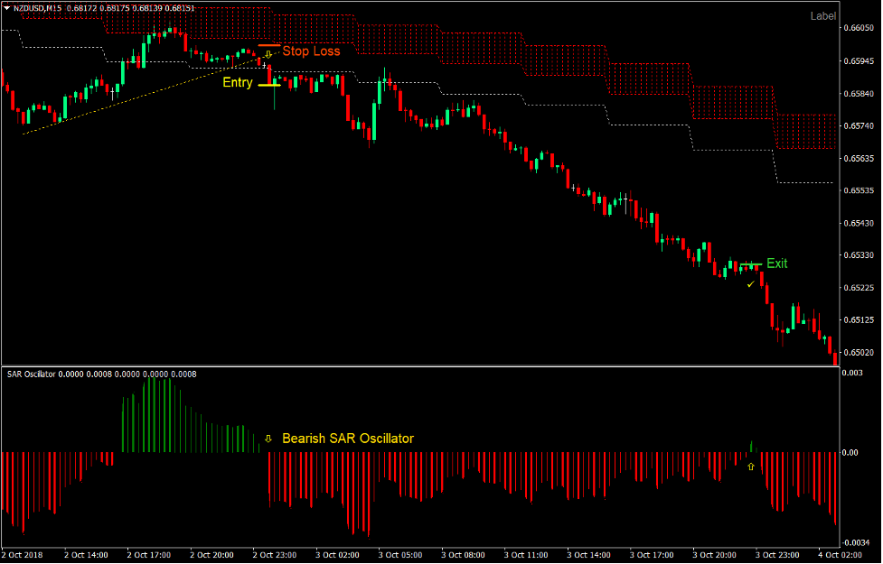SAR Cloud Breakout Forex Trading Strategy3