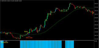 Simple ATZ Momentum Forex Trading Strategy