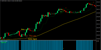 Trend Strength Signal Forex Day Trading Strategy