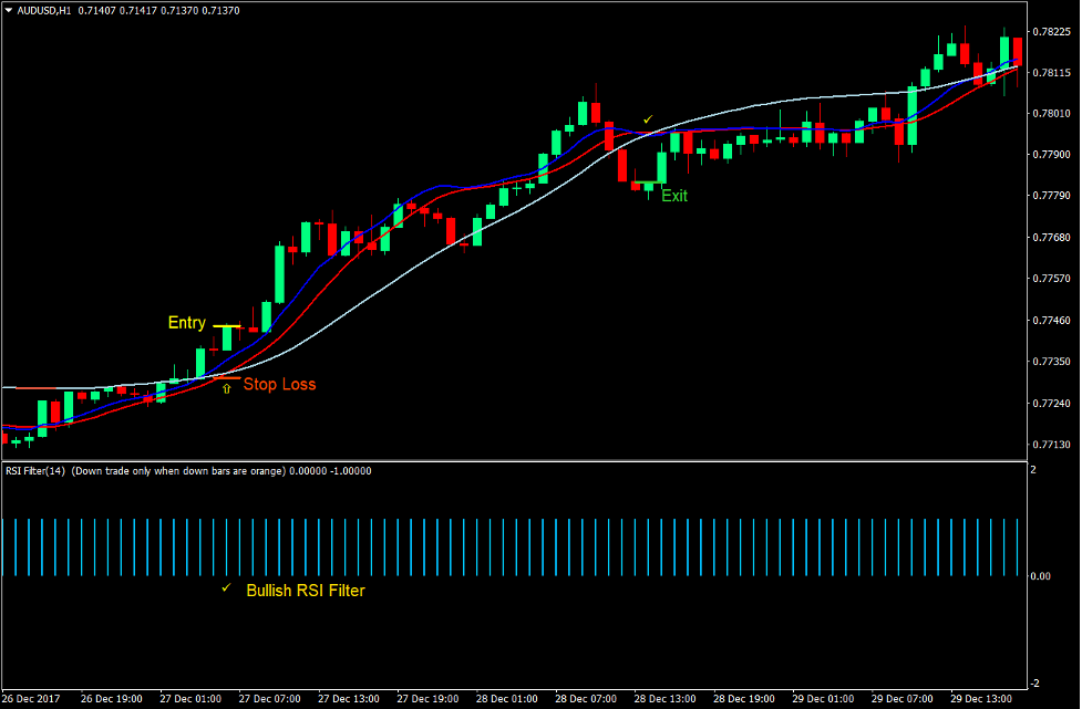 Oracle Move Momentum Forex Trading Strategy 2