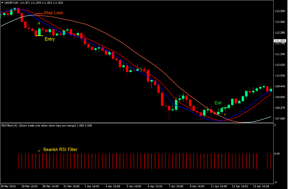 Oracle Move Momentum Forex Trading Strategy 3