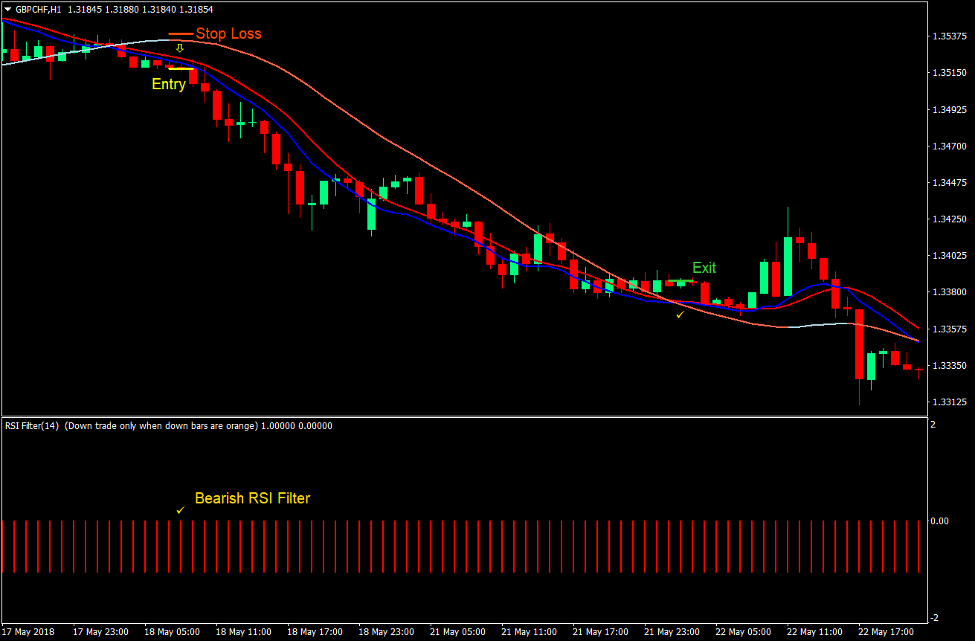 Oracle Move Momentum Forex Trading Strategy 4