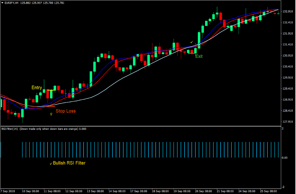 Oracle Move Momentum Forex Trading Strategy