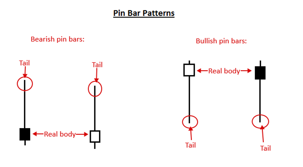 Bars Pin