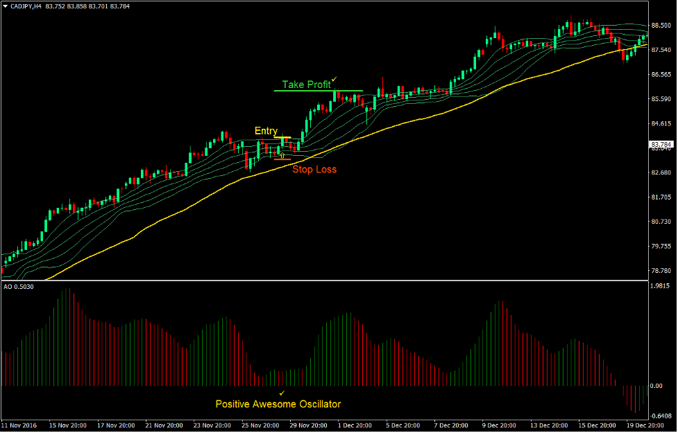 Awesome Bollinger Forex Trend Following Strategy