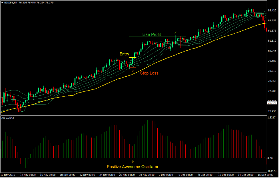 Awesome Bollinger Forex Trend Following Strategy2