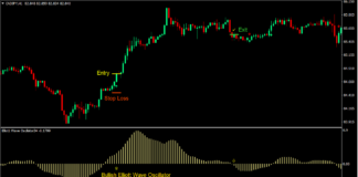 Elliott Wave Trend Forex Trading Strategy