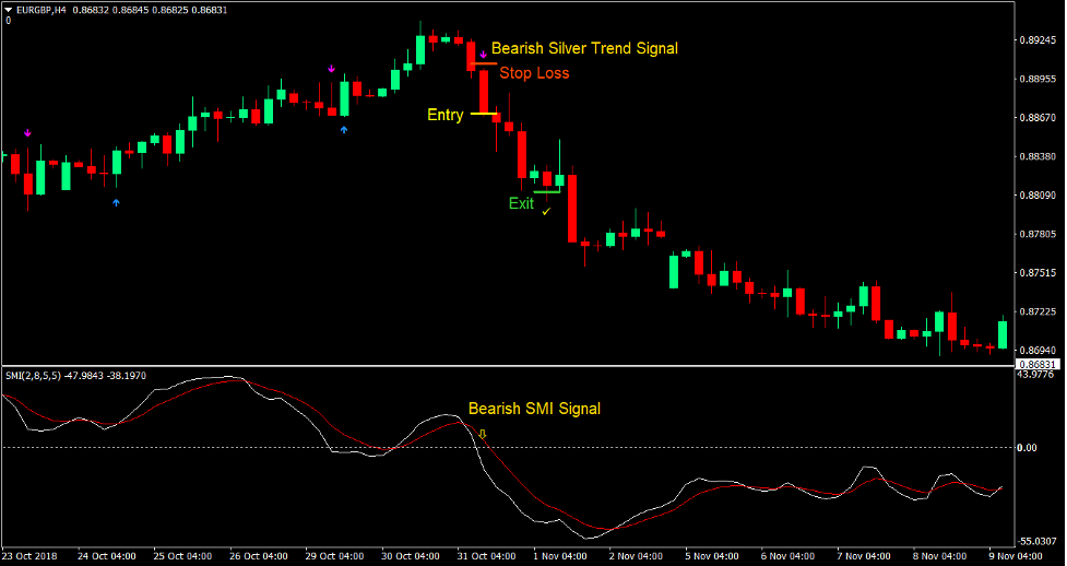 Silver Trend Momentum Forex Trading Strategy3