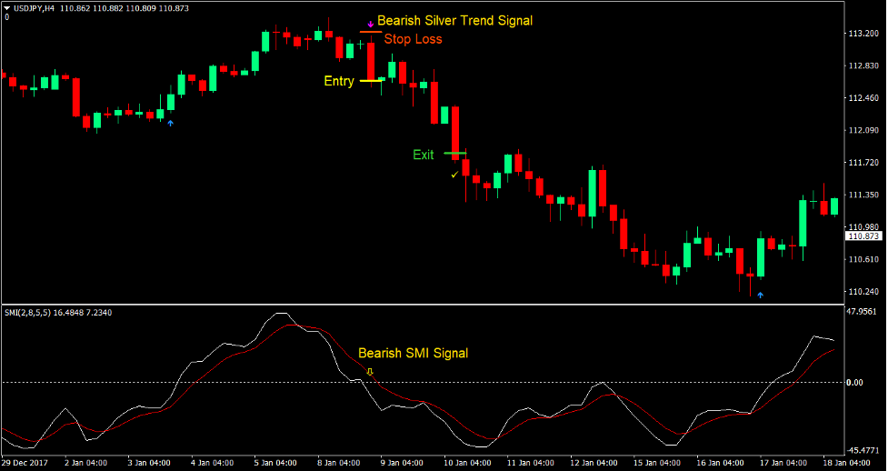 Silver Trend Momentum Forex Trading Strategy4