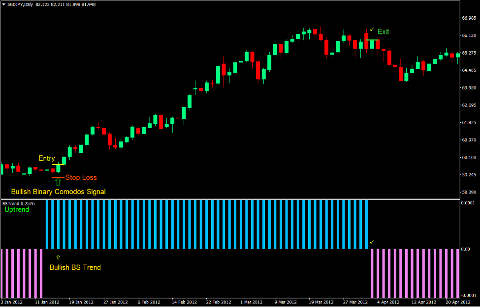 Binary Comodos RSI Forex Trading Strategy 2