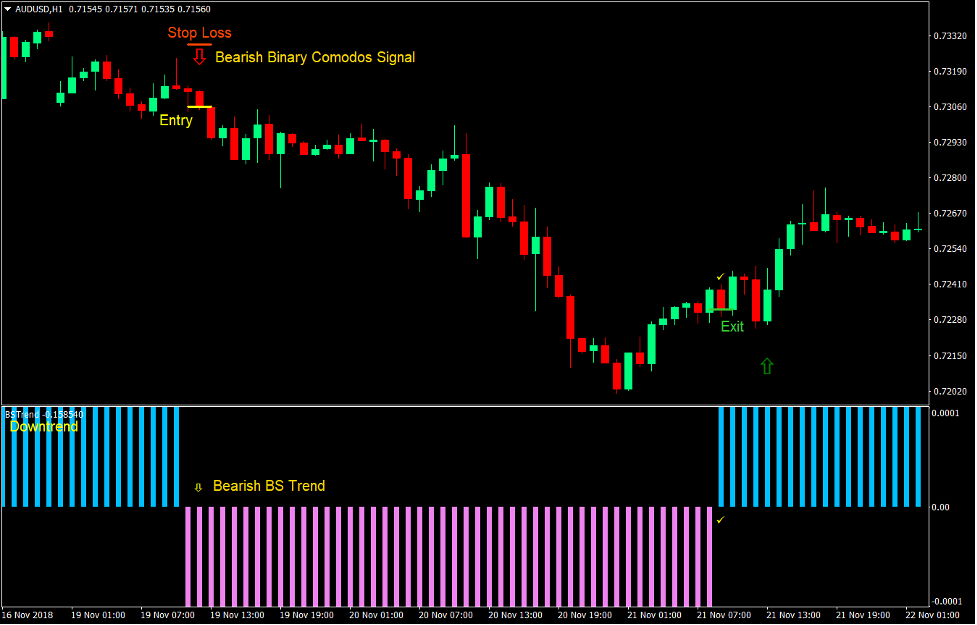 Binary Comodos RSI Forex Trading Strategy 4