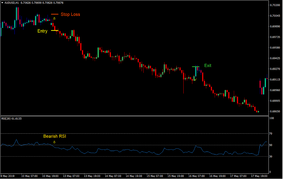 Gann Reversal Forex Trading Strategy 4
