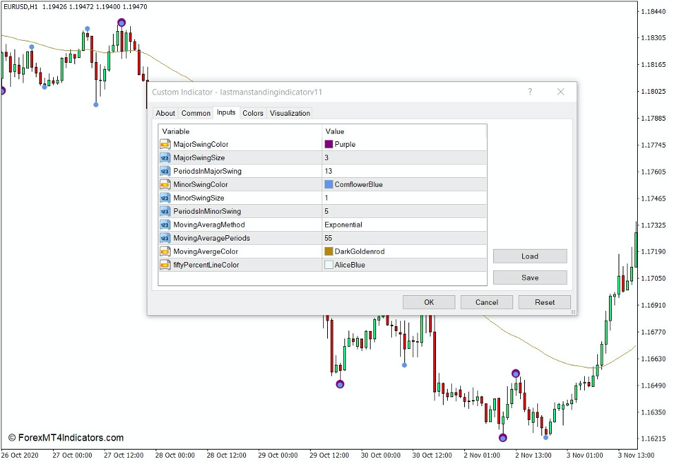How the Last Man Standing Swing Point Highs and Lows Indicator Works