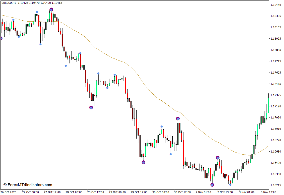 Last Man Standing Swing Point Highs and Lows Indicator for MT4