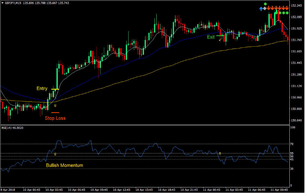 3 MA Fan Momentum Forex Trading Strategy 2