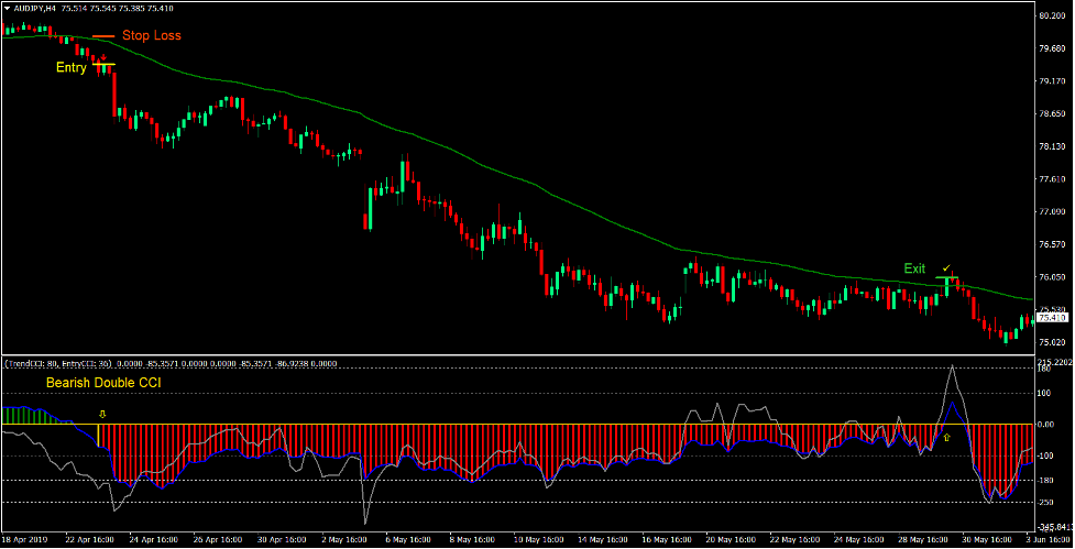 Crosses and Arrows Forex Trading Strategy 4
