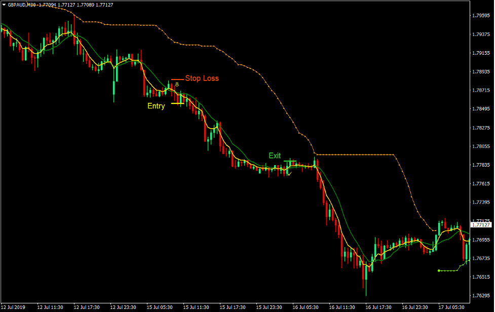 Filter Slope Forex Trading Strategy 3