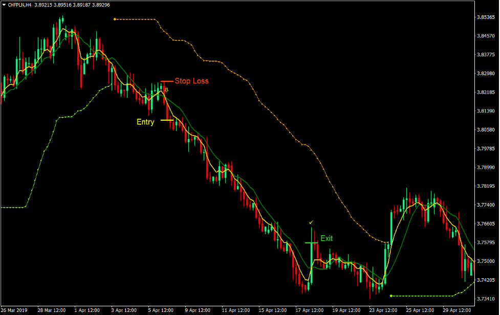 Filter Slope Forex Trading Strategy 4