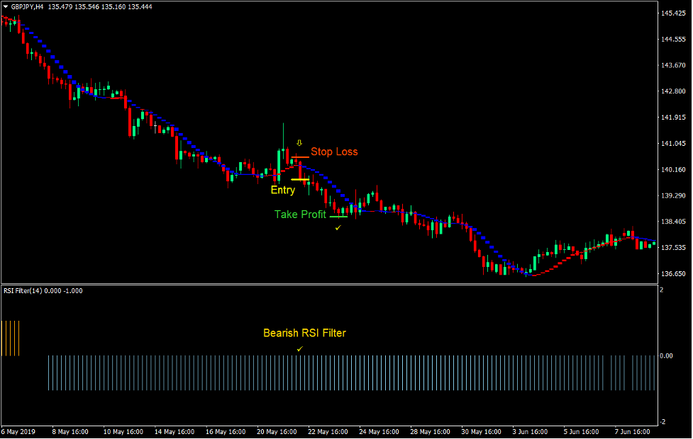 Sadukey RSI Momentum Forex Trading Strategy 3