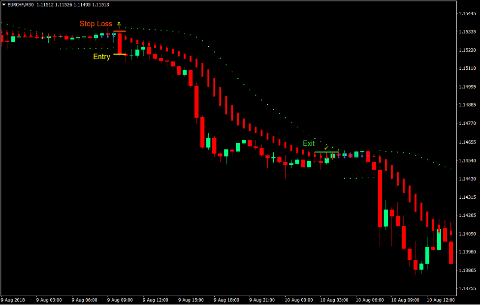 SAR HA Smooth Forex Trading Strategy 4