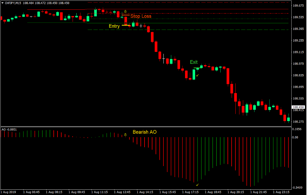 Open Zone Breakout Forex Trading Strategy 3
