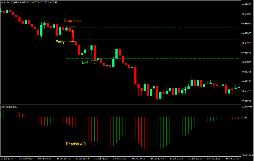 Open Zone Breakout Forex Trading Strategy 4