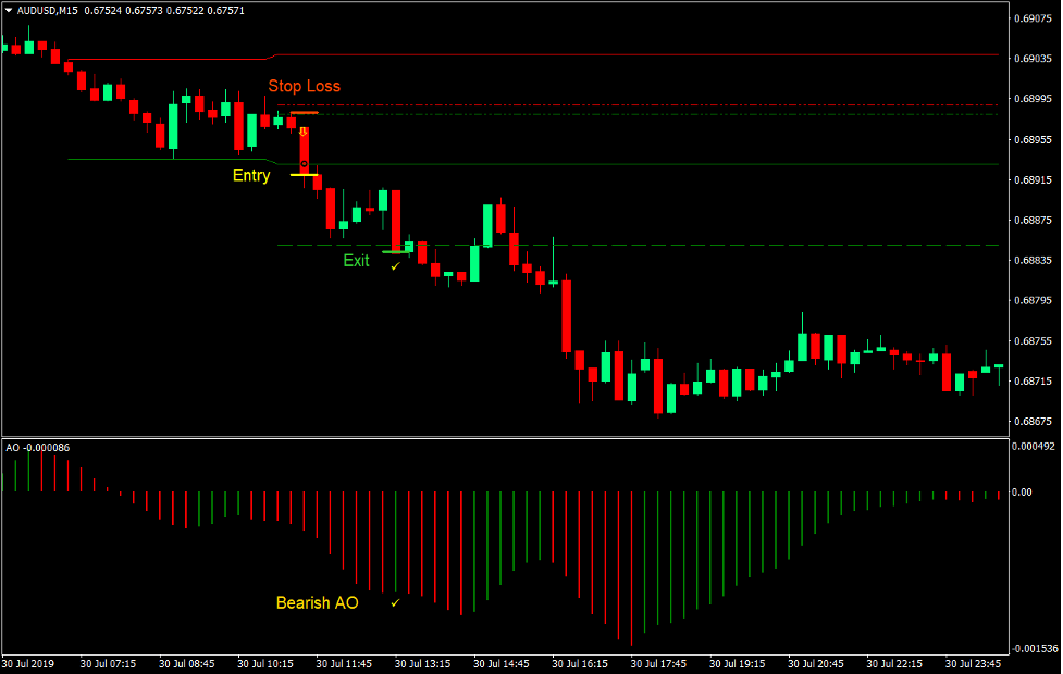 I-Open Zone Breakout Forex Trading Strategy 4