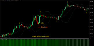 Trend Sniper Reversal Forex Trading Strategy